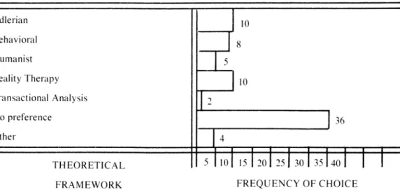 FIGURE III 