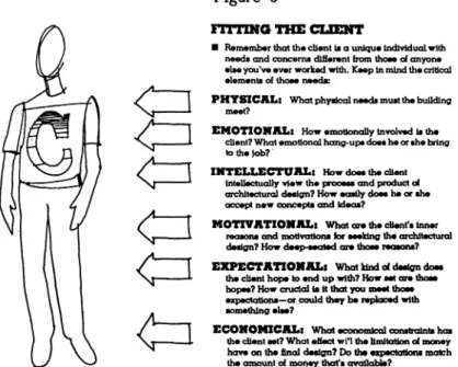 Figure  6,  prepared  for  students  of  architecture,  would  seem  to  have  equal  relevance  for  those  concerned  with  curriculum
