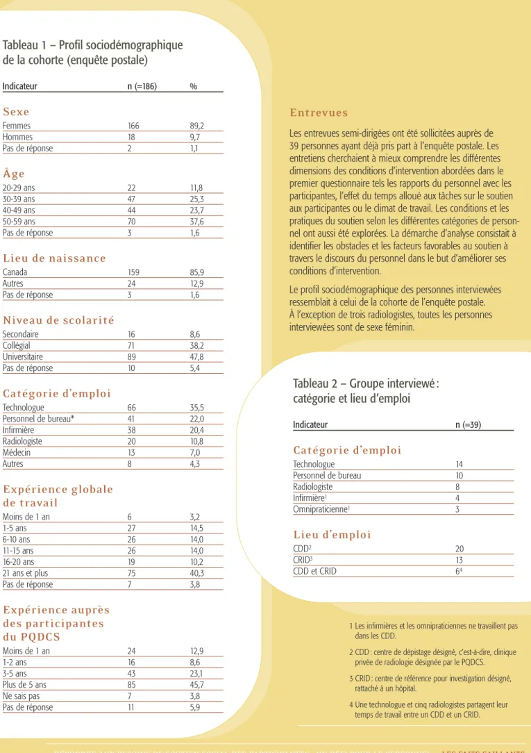 Tableau 2 – Groupe interviewé : catégorie et lieu d’emploi