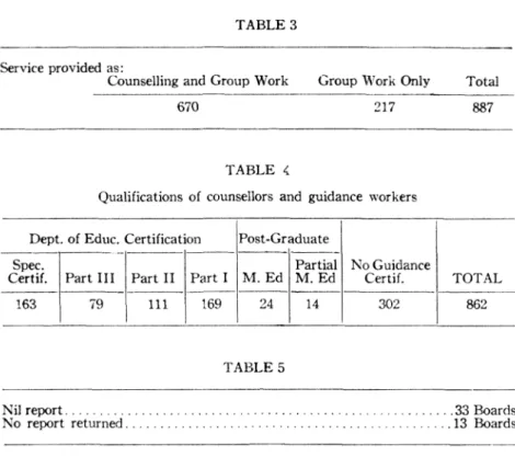 TABLE 3  Service provided as: 