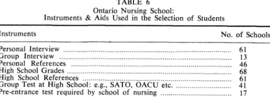 TABLE  6  Ontario  Nursing  School: 