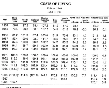 TABLE  1  COSTS OF  LIVING 