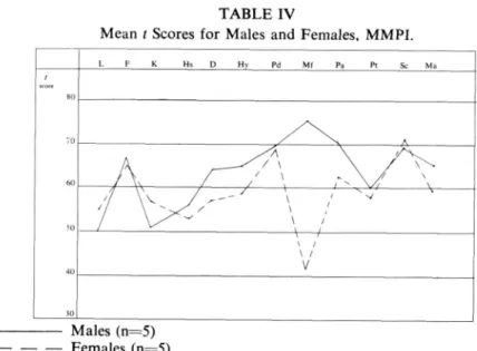 TABLE  III 