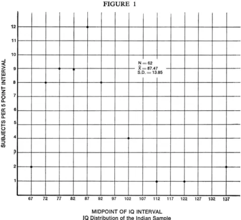 Table  3  shows  the  means  and  standard  deviations  for  the  urban  Indian  group  and the  rural Indian  group  on  each  ability  category