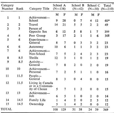 TABLE II 