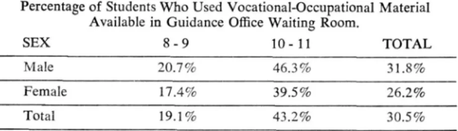 Table  6  shows  an  increase  in  the  number  of  students  using  this  ma­