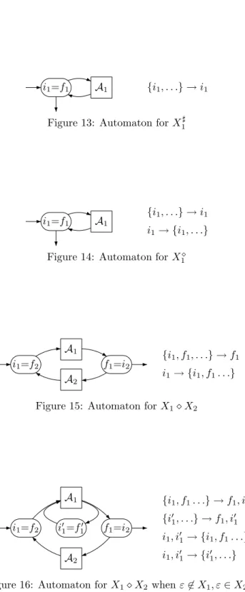 Figure 13: Automaton for X 1 ]