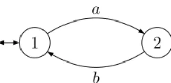 Figure 8.2: The minimal automaton of (ab) ∗ .