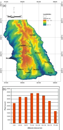 Fig. 5. (a) Altitude map of the study area and (b) Histogram showing the distribution of altitude values of the study area.