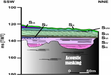 Figure 3: Schematic stratigraphic log of the 10 sequences interpreted on the dune field mosaic