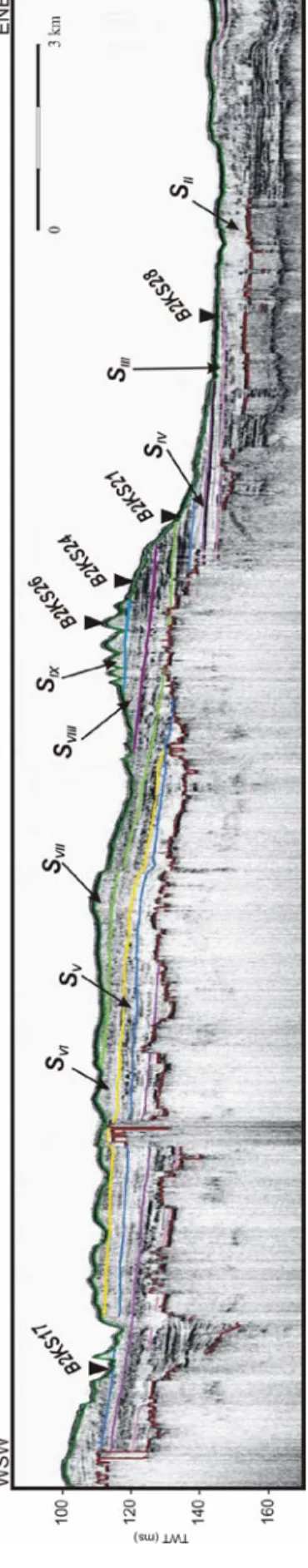Figure 5: Chirp line B2ch088 and its interpretation. Cores recovered on the line are positioned on the profile (named B2KSxx)