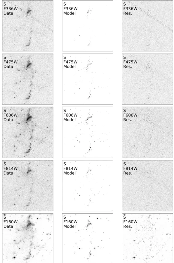 Fig. A.1. Data, model, and residual images for the TDG S. For each filter we show the data in the left column, the model in the middle column, and the residual in the right column