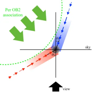 Figure 10 (see also Figs. A.4 and A.5) compare the spatial distributions of the Hα and 857 GHz emission in the Taurus–
