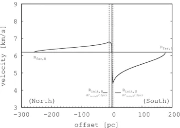 Fig. 8. Position–velocity diagram of the model for the large scale.