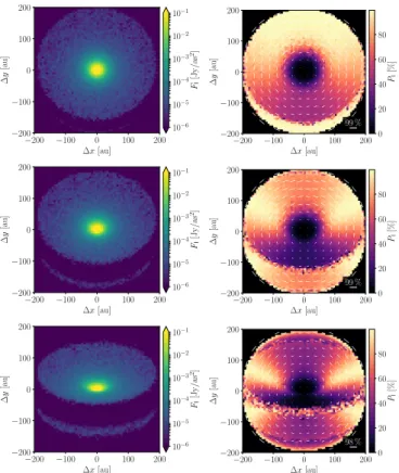 Fig. 21. Polarization maps for a grain size distribution with a maximum grain radius of 2.5 µm and an inclination of 20 ◦ (top), 40 ◦ (center) and 60 ◦ (bottom)