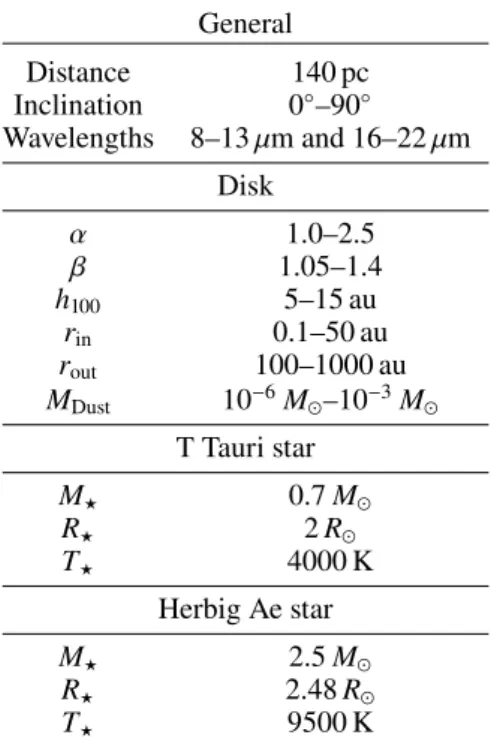 Table 1. Model parameters.