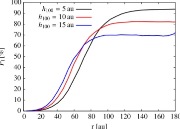 Fig. 17. Comparison of the radial polarization profiles for various flaring exponents