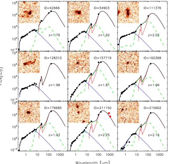 Figure 5. Spectrophotometric properties of 9 out of 28 representative sources lying a factor 10 above the MS