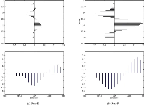 Fig. 11. Relative vorticity field at 40-m depth with position of the transects (black straight line) of the eddy C5-E (Run-E, 13 April, left) and of the eddy C1-F (Run-F, 28 March, right).