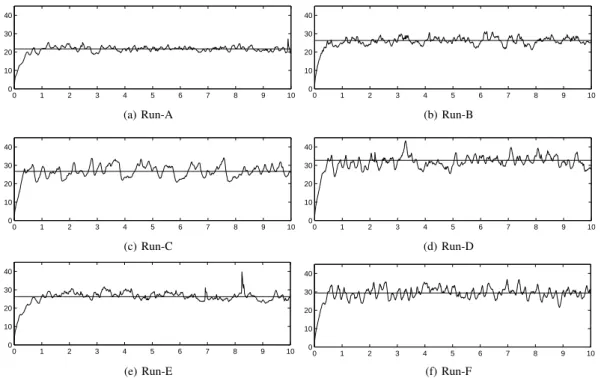 Fig. 2. Temporal evolutions (model time, years) of volume-averaged kinetic energy [cm 2 s −2 ] for the six numerical experiments