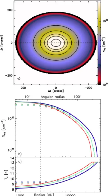 Fig. B.2. a) Synthetic column density image of a prolate ellipsoidal core model with an aspect ratio of 1.3 and a Plummer-like density  distribu-tion (see Eq