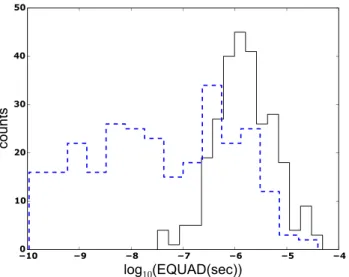 Figure 4. Distribution of EFAC values for all MSPs and observing systems.