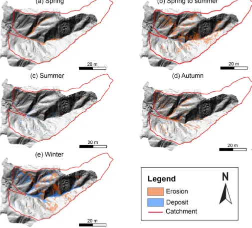 Figure 3. Typical pattern of slope activity (erosion in orange; deposition in blue) for each predefined season