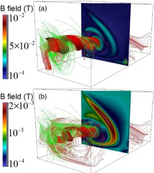 FIG. 3. (Color online) Angle between the current and the unitary surface vector in the Bvecn configuration (a) and the Bdotn  configu-ration (b) in a zoomed box