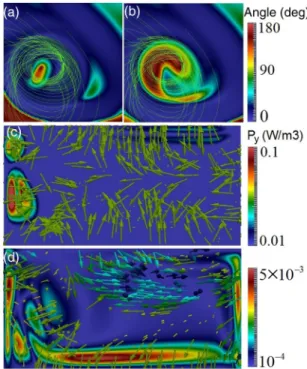 FIG. 4. (a) Kinetic helicity. Ferromagnetic case (solid line), conductor case (dashed line), and hydro case (dotted line) (b) Current helicity