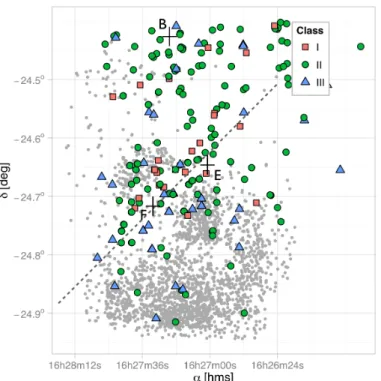 Fig. 13. Distribution of absolute H magnitudes of known (black dot- dot-ted) and new (solid red) members