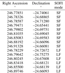 Table 2. List of frames used to determine the proper motions.