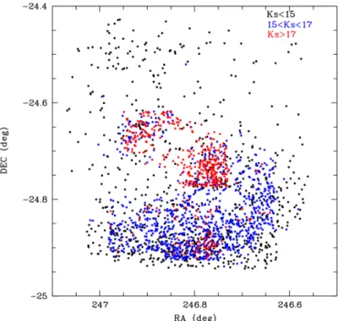 Fig. 4. Distribution on the sky of objects from our proper motion cata- cata-logue with indication of their magnitude range.