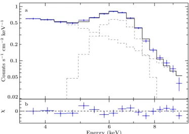 Fig. 3. Galactic ridge emission in the region around GRO J1008 − 57 as measured by RXTE-PCA during a quiescent state of the source