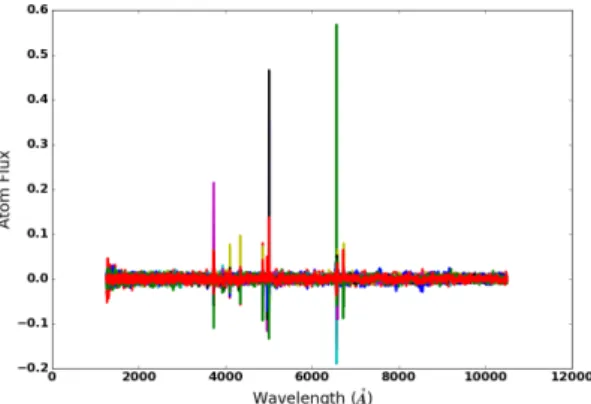 Fig. 4. Weight filters learned by the DAE for nhid = 100 and S/N = 5.