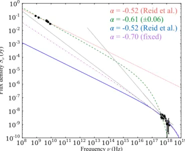 Fig. 7. SED of MCSNR J0512−6707. The data points at the lower fre- fre-quencies are the radio flux densities reported in Reid et al