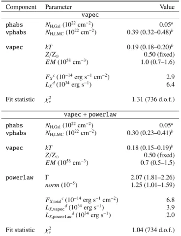 Table 1. Spectral fit results MCSNR J0512−6707.