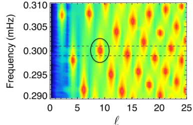 Fig. 8. Schematic representation of the propagation planes of azimuthal components of mode ` = 9.