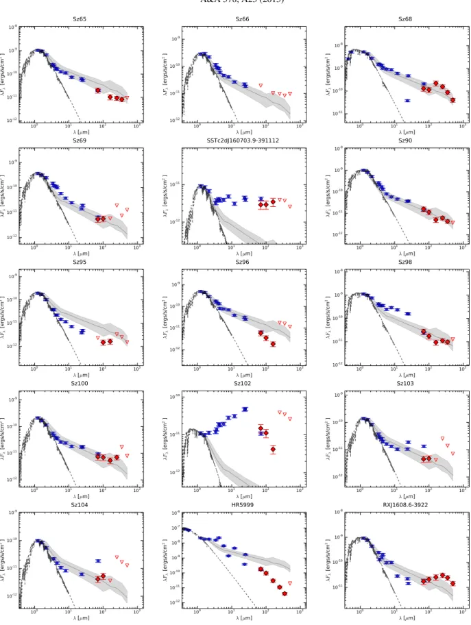 Fig. 3. SEDs of the 29 YSOs with Herschel detections that do not fulfill our transitional disk selection criteria.