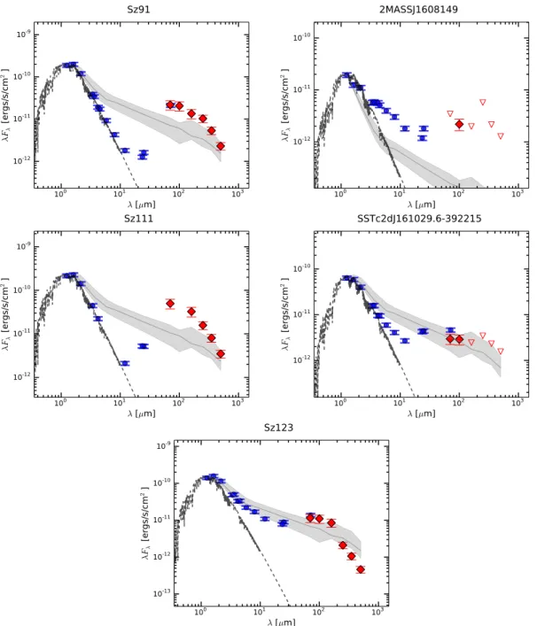 Fig. 2. SEDs of the five transitional disk candidates identified with Herschel. Blue dots represent the dereddened ancillary data from the literature from previous studies
