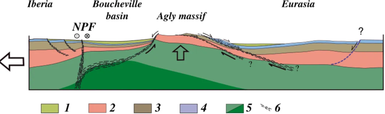 Figure 13. Cartoon showing a conceptual model for the exhumation of the Agly basement massif during the Late Cretaceous