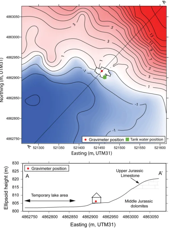 Figure 2. (a) Topography around SALV and ground plan of the building. Gravimeter position and water tank position are shown; (b) cross-section of the studied area with the main characteristics of the site