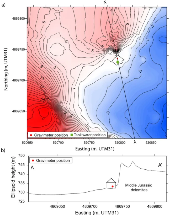 Figure 4. (a) Topography around CANA site and ground plan of the building. Gravimeter position and water tank position are shown; (b) cross-section of the studied area with the main characteristics of the site.