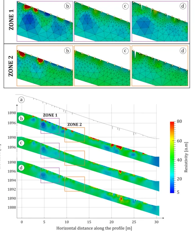 Figure 11. Results of the static inversion for the three different strategies using the L1 norm on data