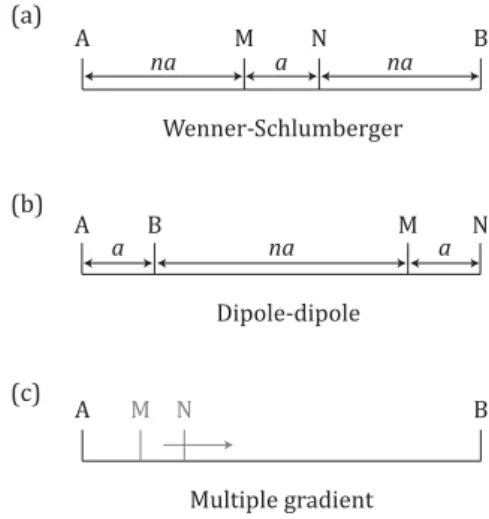 Figure 4. Fissure model used in this study with six different descriptors: