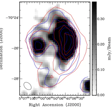 Fig. 3. ATCA 6 cm intensity image of MCSNR J0506 − 7025 overlaid with 36 cm contours (red; 1 to 11 mJy in steps of 2 mJy) and 20 cm contours (blue; 1.8 to 6.6 mJy in steps of 1.2 mJy)