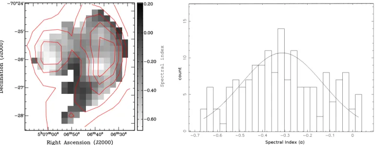 Fig. 4. Left: spectral index map between 20 and 6 cm for MCSNR J0506−7025. The contours are the same 36 cm contours as shown in Fig