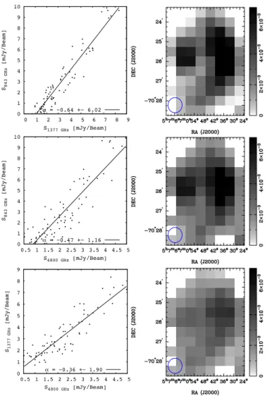 Fig. 6. Left: T-T plots of MCSNR J0506−7025 between 36–20 cm, 36–