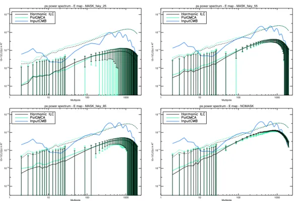 Fig. 9. Point sources – top left panel: power spectrum of the point source residuals in the estimated E map from a sky coverage of 25%