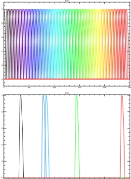 Fig. A.1. Bands of multipoles used to derive HILC weights: left all the 81 overlapping bands used to compute the ILC weights in the harmonic domain