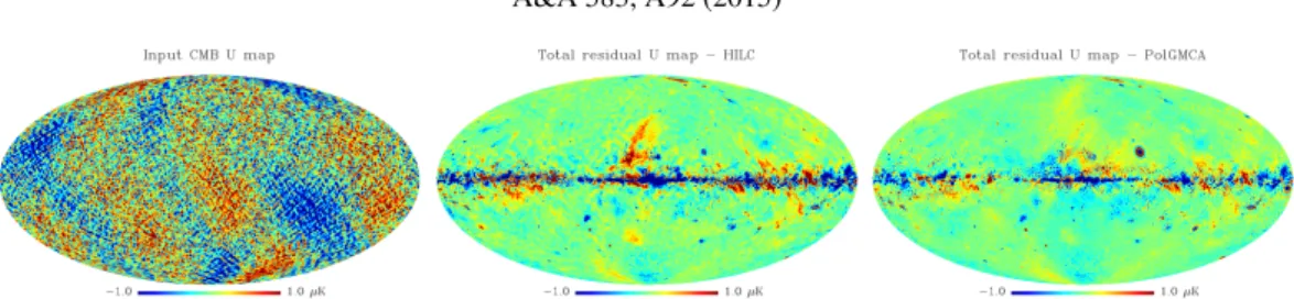 Fig. 5. Foreground residual in the estimated U maps at 1 deg resolution: input CMB (left), HILC (middle), and PolGMCA (right).